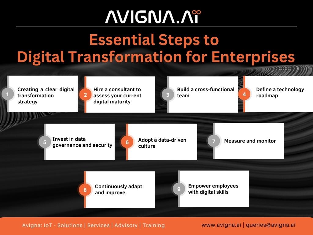 Digital Transformation steps