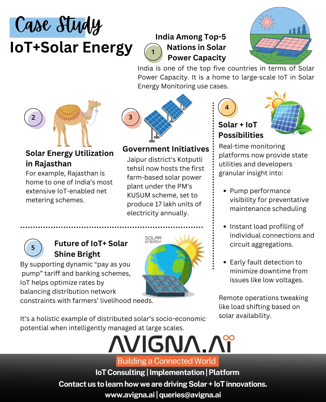 IoT + Solar Energy