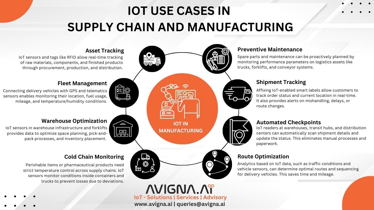 IOT Use Cases in Manufacturing