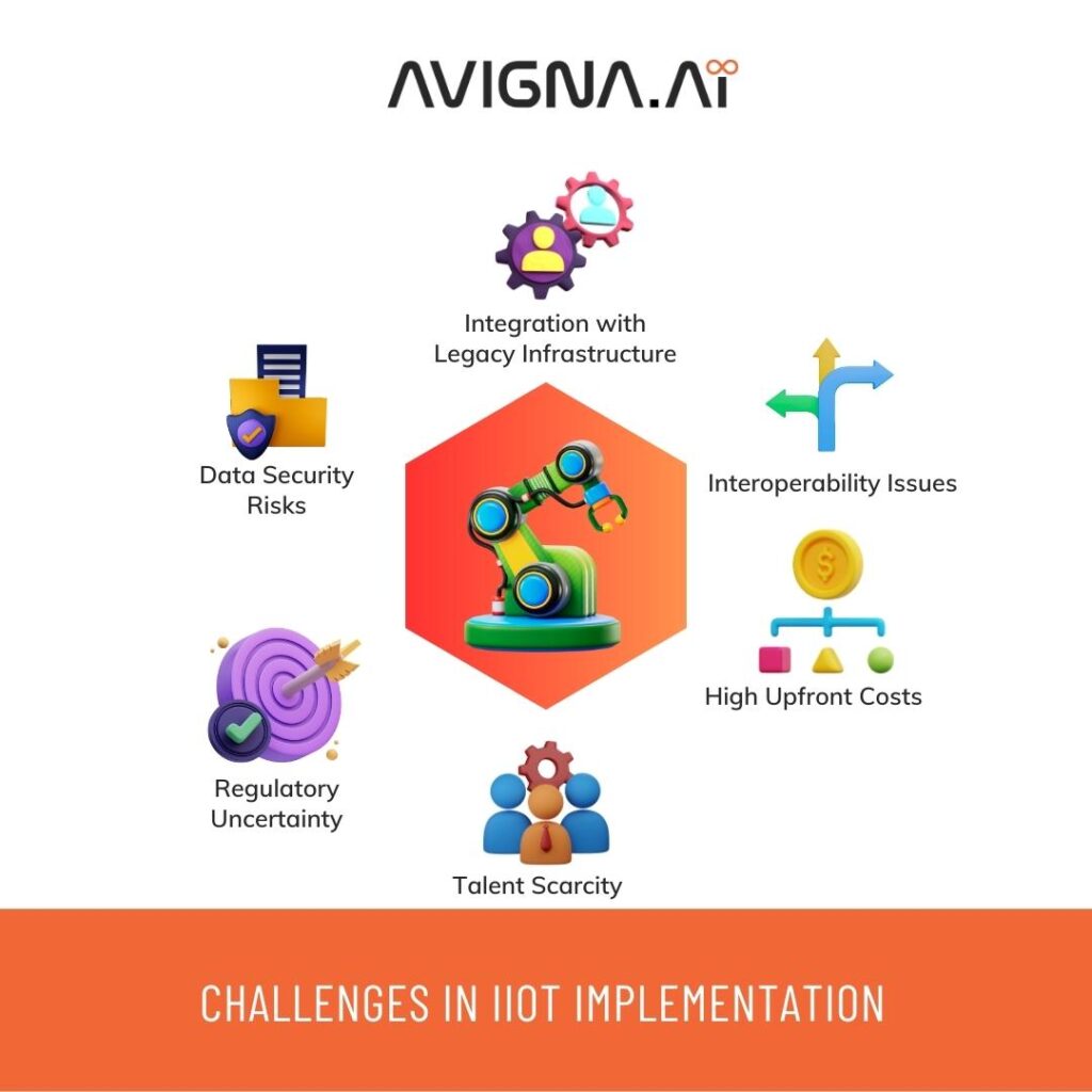 IIoT Implementation