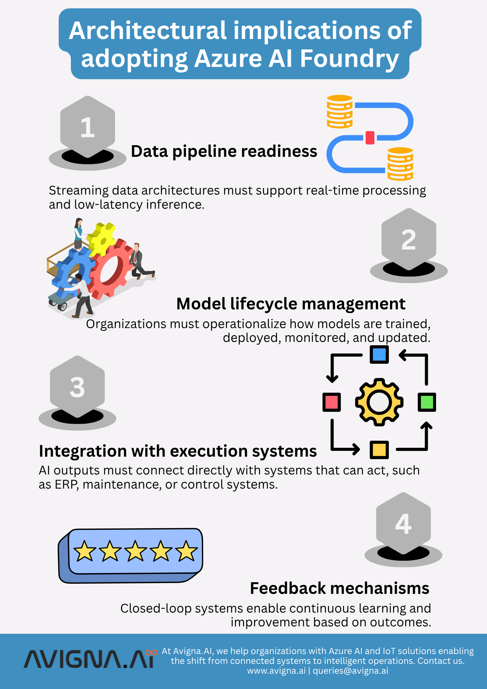 Architectural implications of adopting Azure AI Foundry