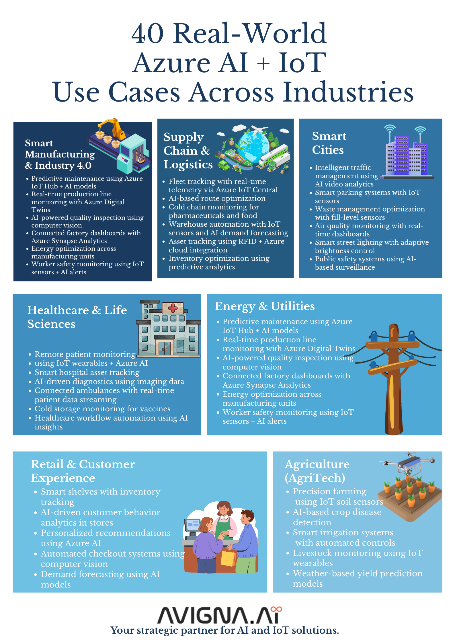 Azure AI IoT Use Cases