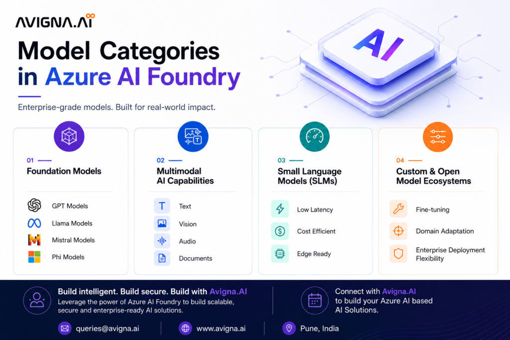 Azure AI Foundry Models List